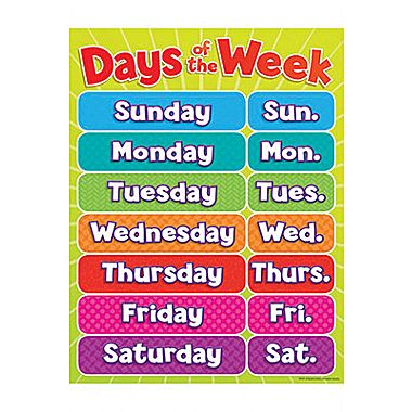 CHARTS: DAYS OF THE WEEK