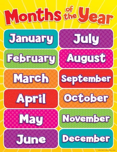 CHARTS: MONTHS OF THE YEAR